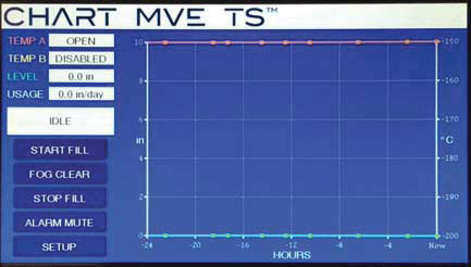 MVE TS Controller Parts & Accessories